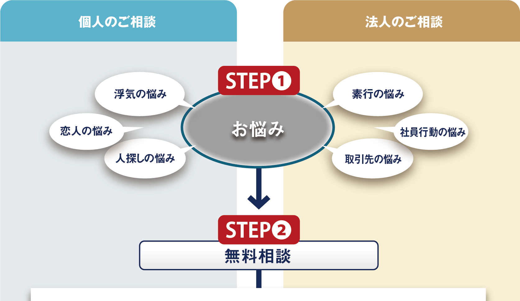 日本探偵社名古屋のご利用の流れ