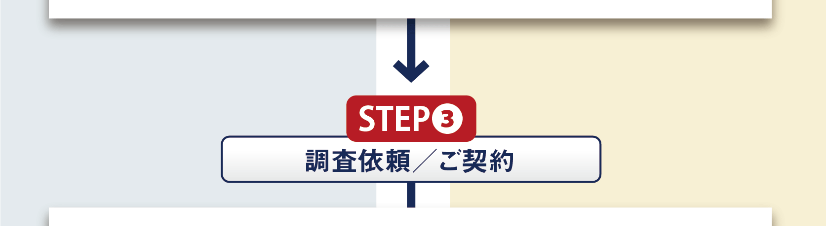 日本探偵社名古屋のご利用の流れ2