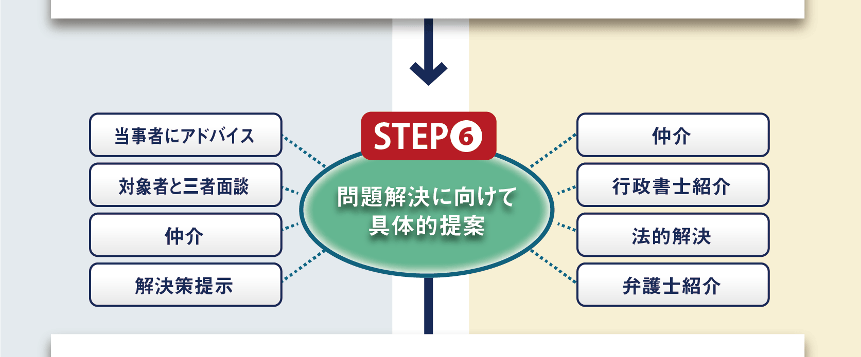 日本探偵社名古屋のご利用の流れ3