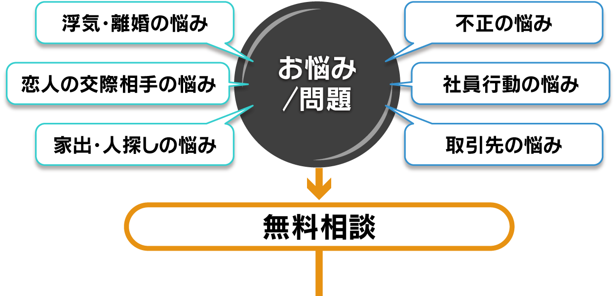 ご利用の流れ