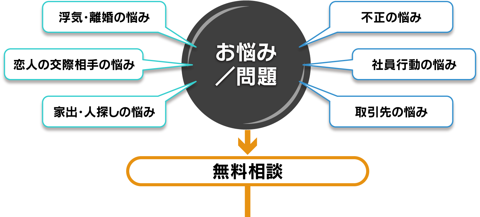 ご利用の流れ１